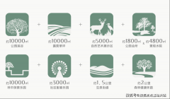 更新进入精细化、高质量成长阶段