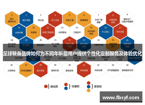 足球装备品牌如何为不同年龄层用户提供个性化定制服务及体验优化